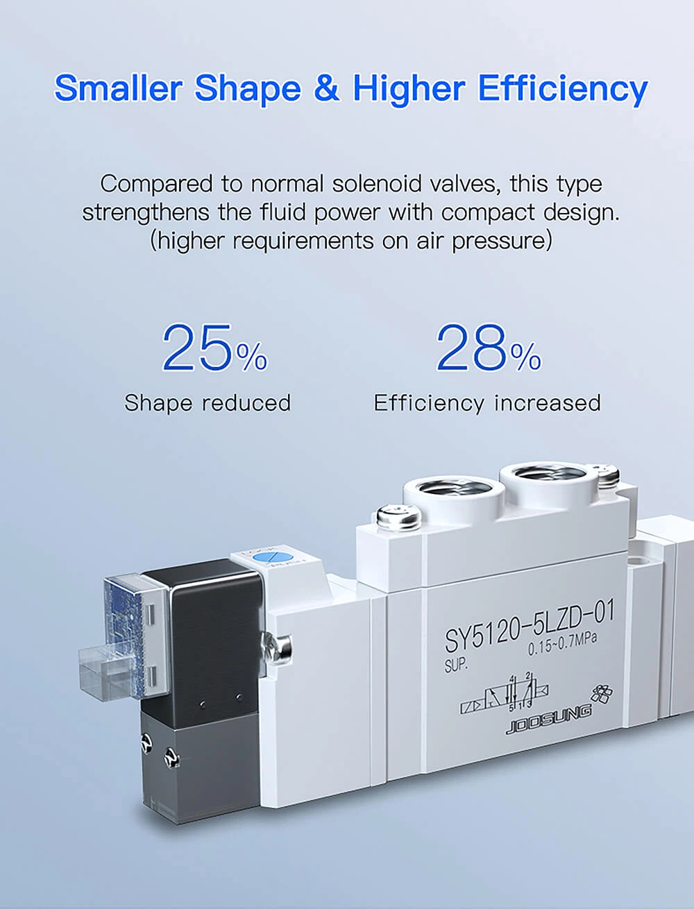 pneumatic air control solenoid valve2 pneumatic air control solenoid valve2
